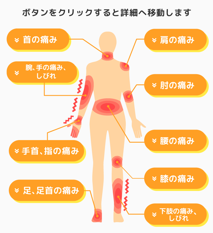 ボタンをクリックすると詳細へ移動します。