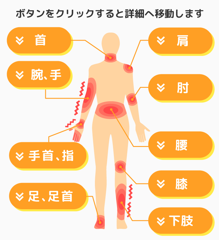 ボタンをクリックすると詳細へ移動します。